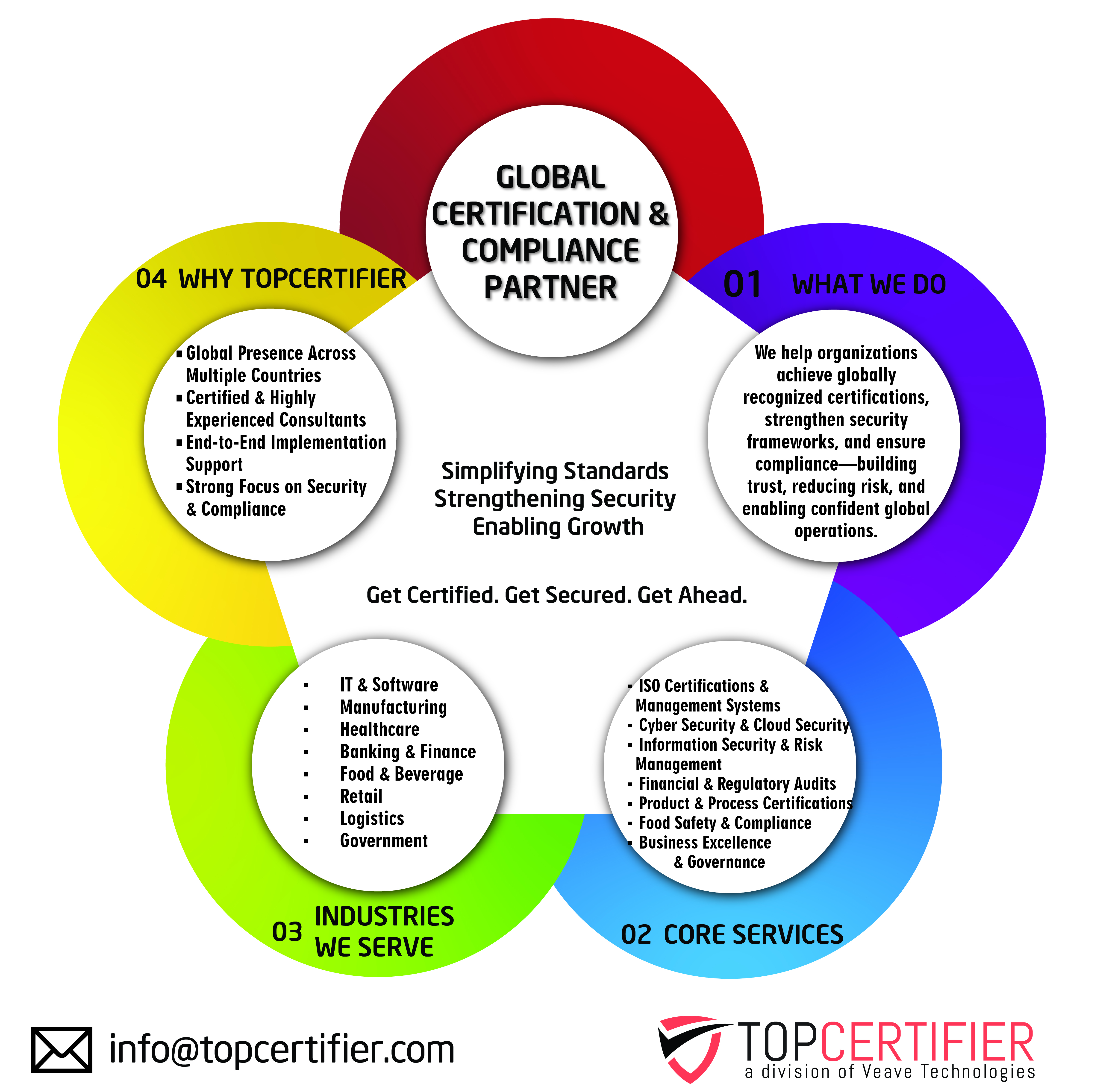 CE Mark Certification in Algeria