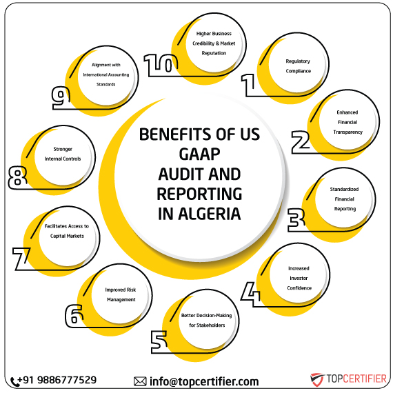 US GAAP in algeria
